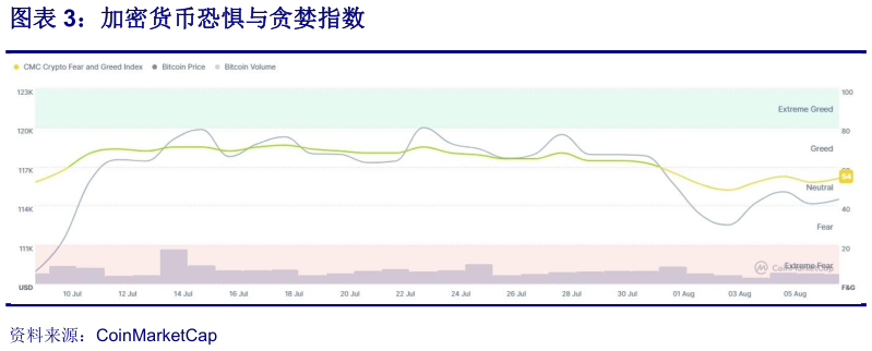 想问下各位网友加密货币恐惧与贪婪指数