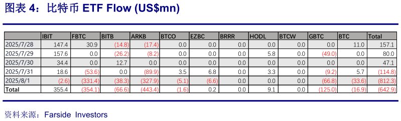 谁知道比特币 ETF Flow USmn