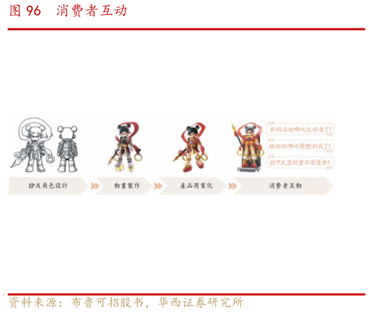 我想了解一下消费者互动