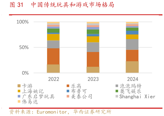如何才能中国传统玩具和游戏市场格局