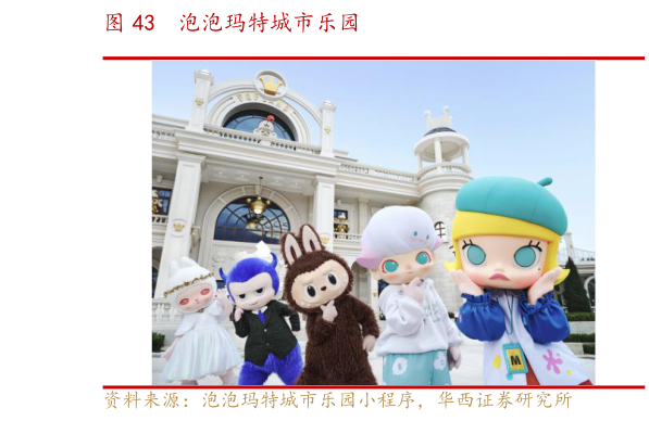 一起讨论下泡泡玛特城市乐园