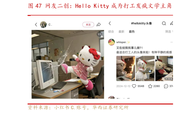 想关注一下网友二创：Hello Kitty 成为打工发疯文学主角   日本对外贸易差额（万亿日元）