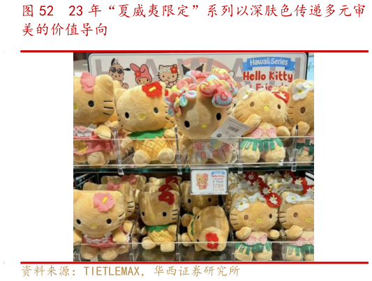 请问一下23 年“夏威夷限定”系列以深肤色传递多元审