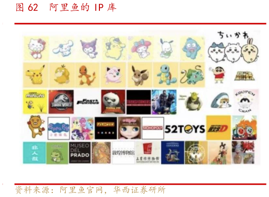 你知道阿里鱼的 IP 库