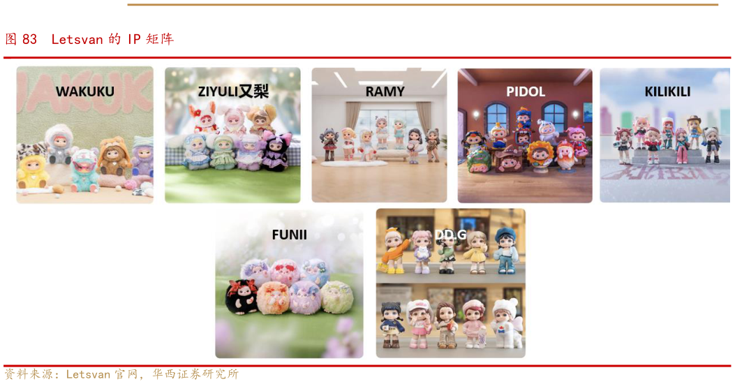 如何了解Letsvan 的 IP 矩阵