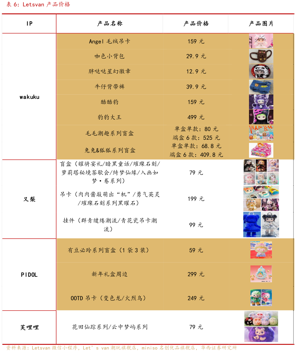 想关注一下Letsvan 产品价格
