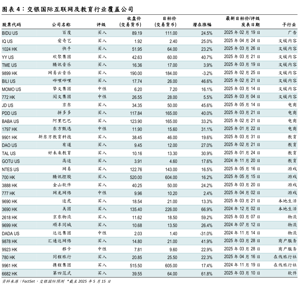 咨询下各位交银国际互联网及教育行业覆盖公司