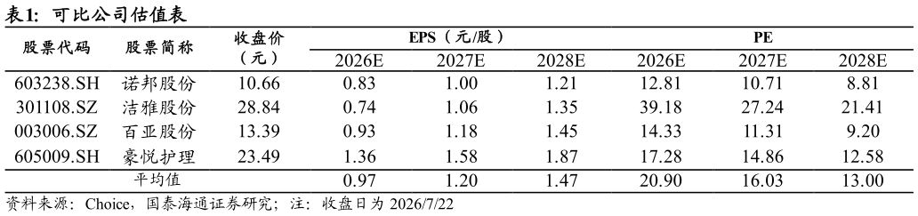 谁知道可比公司估值表