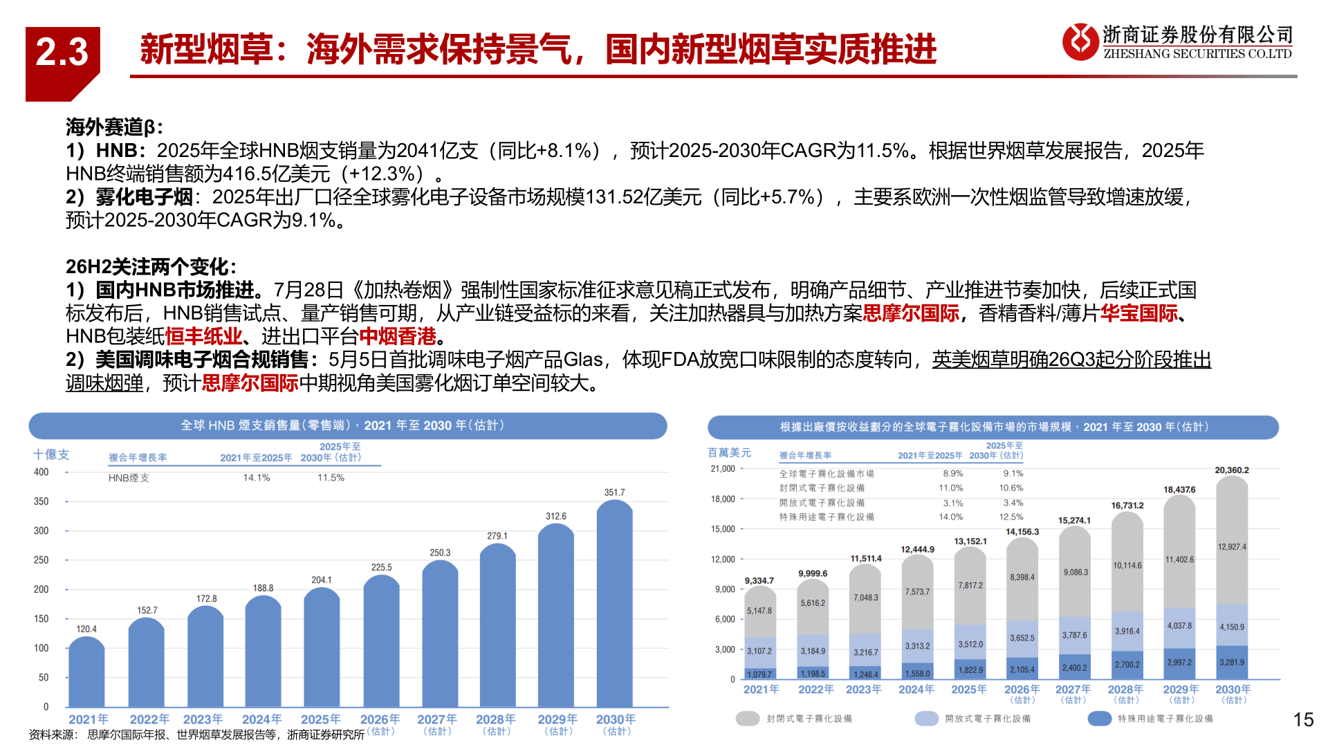 如何了解2.3