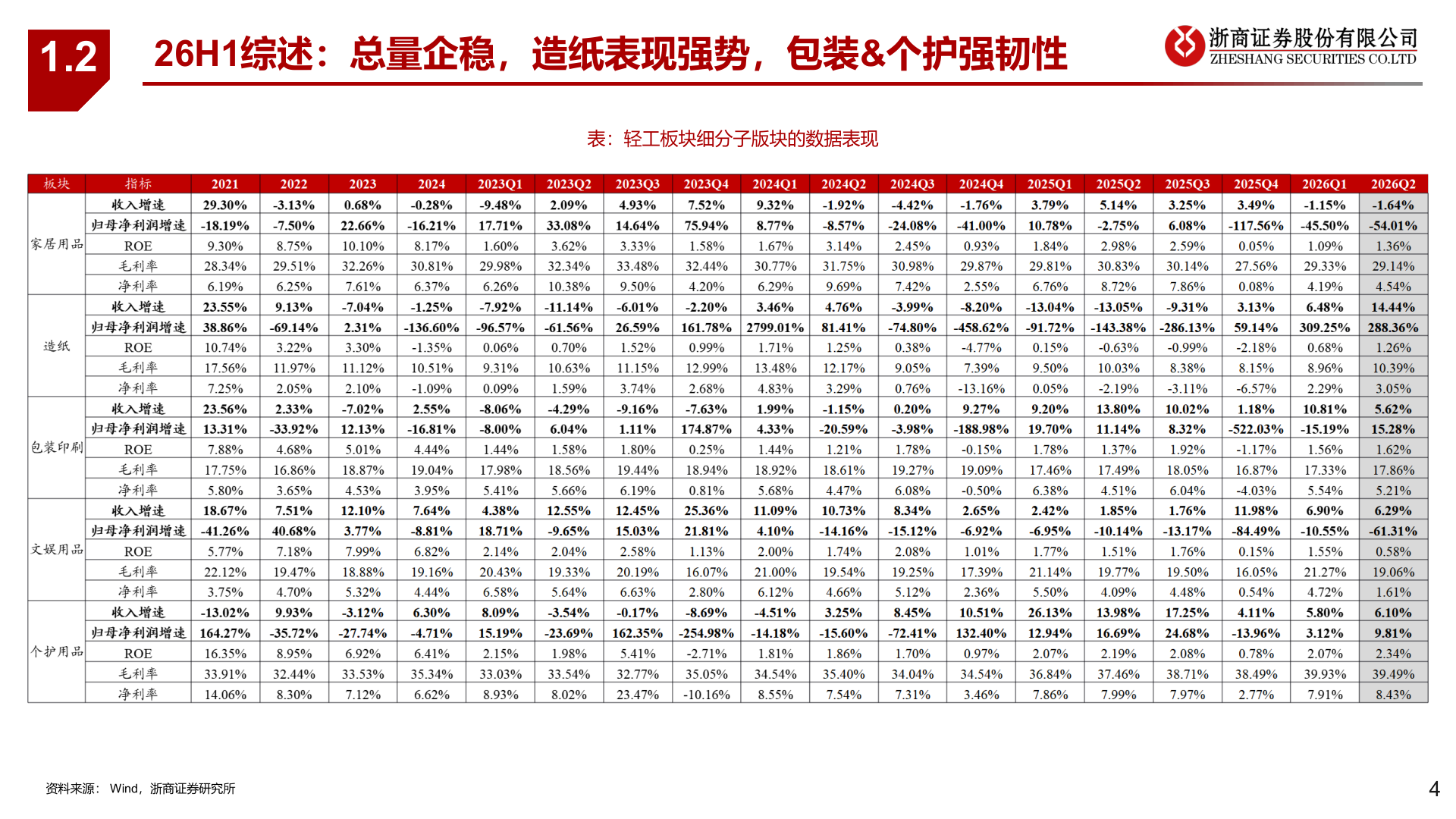 如何了解1.2