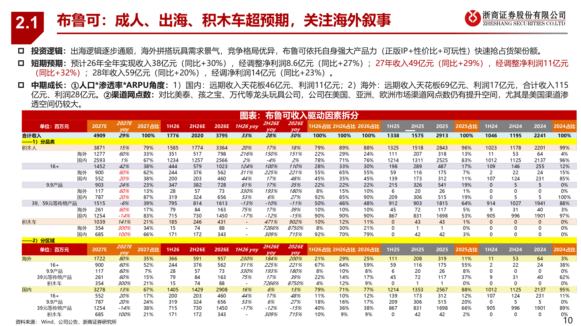 请问一下2.1