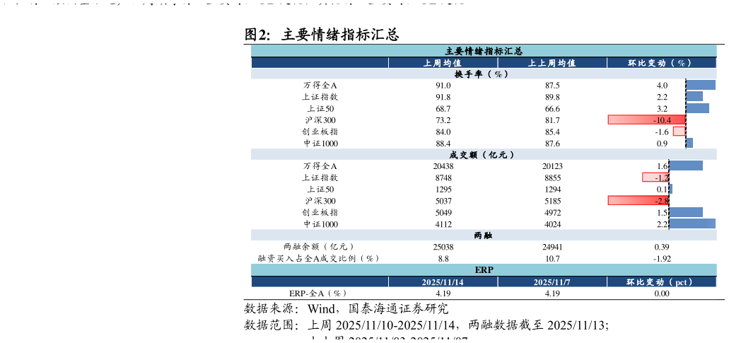 一起讨论下主要情绪指标汇总