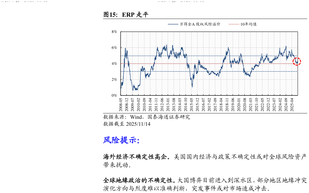 我想了解一下ERP 走平