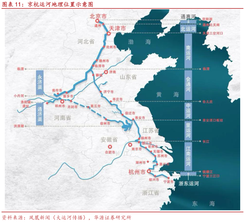 如何了解京杭运河地理位置示意图