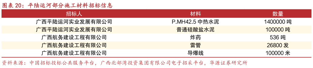想问下各位网友平陆运河部分施工材料招标信息