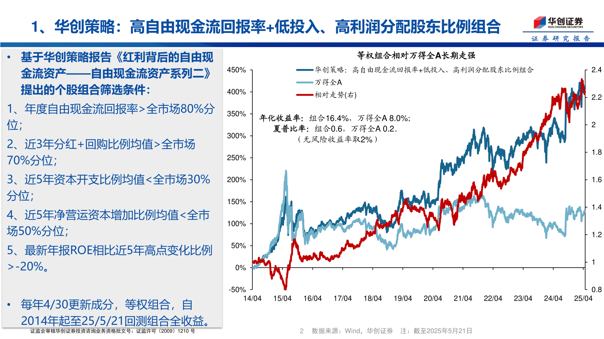 如何了解1、华创策略：高自由现金流回报率+低投入、高利润分配股东比例组合