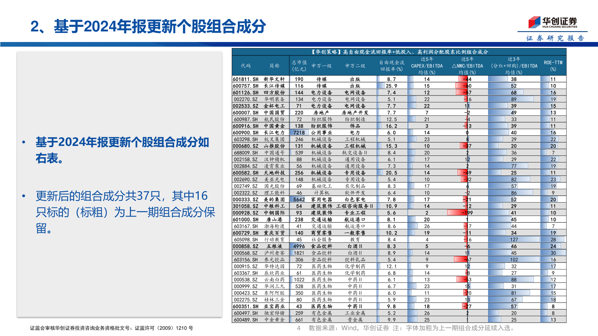 如何看待2、基于2024年报更新个股组合成分