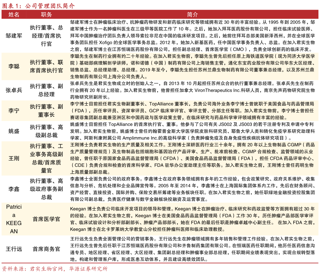 如何解释公司管理团队简介