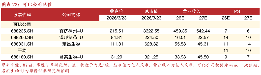 如何了解可比公司估值