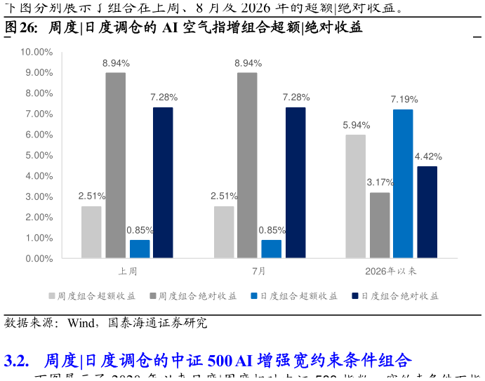 想关注一下周度