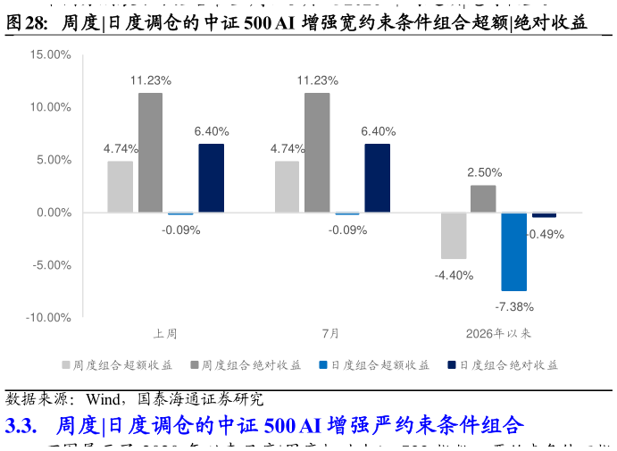 各位网友请教一下周度