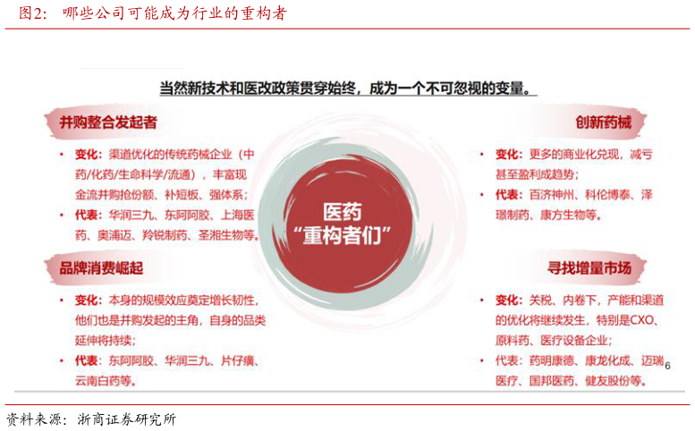 想关注一下哪些公司可能成为行业的重构者?
