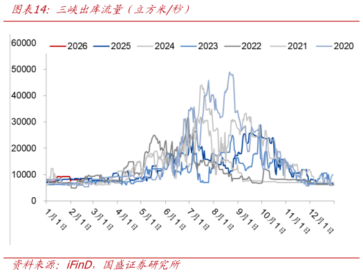 谁知道三峡出库流量（立方米秒）?