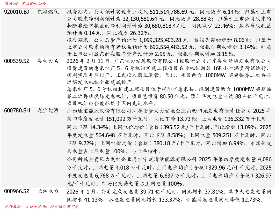 如何了解重点公司公告?