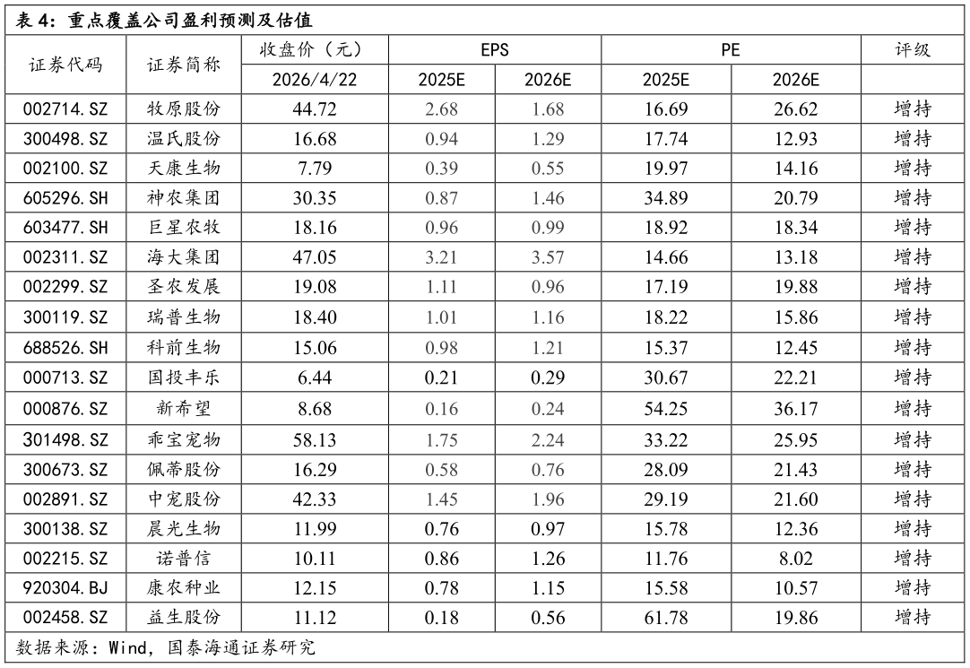 如何才能重点覆盖公司盈利预测及估值?