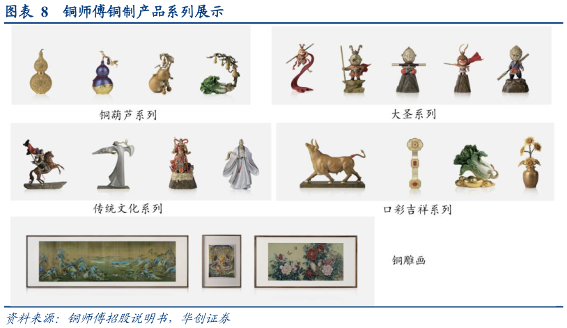你知道铜师傅铜制产品系列展示