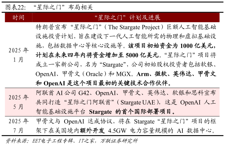 你知道“星际之门”布局相关?