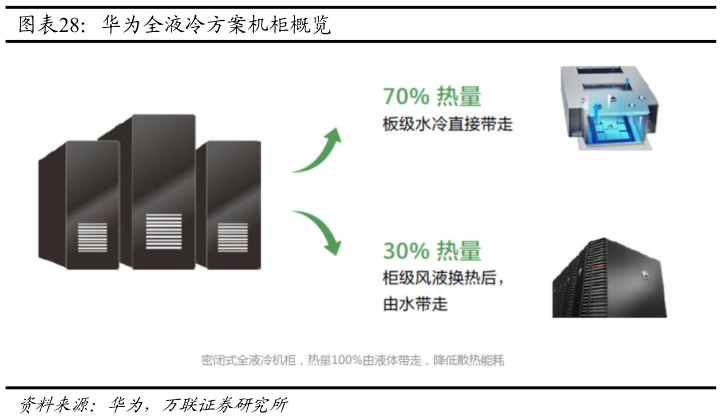 你知道华为全液冷方案机柜概览?