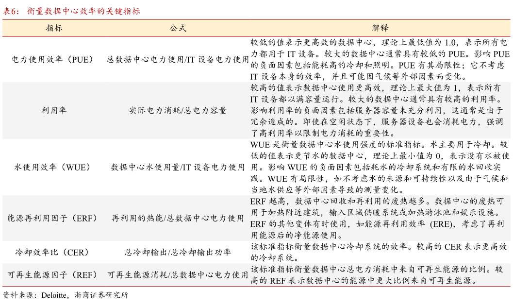 你知道衡量数据中心效率的关键指标