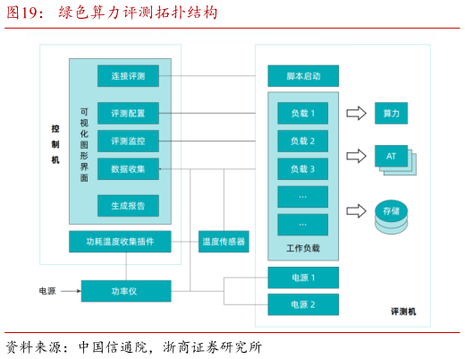 我想了解一下绿色算力评测拓扑结构