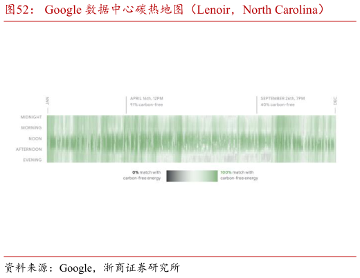 如何解释Google 数据中心碳热地图（Lenoir，North Carolina）