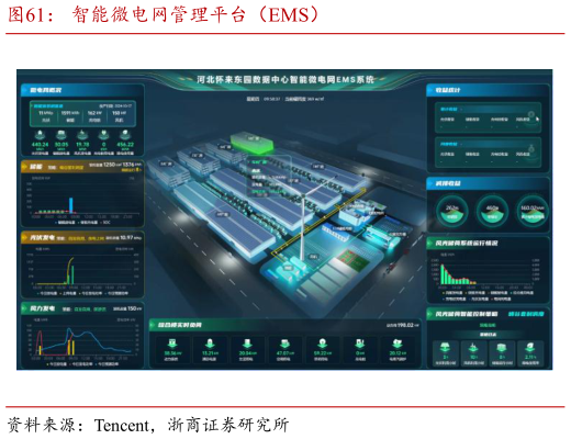 你知道智能微电网管理平台（EMS）
