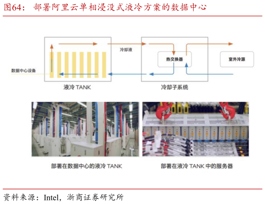 各位网友请教一下部署阿里云单相浸没式液冷方案的数据中心?