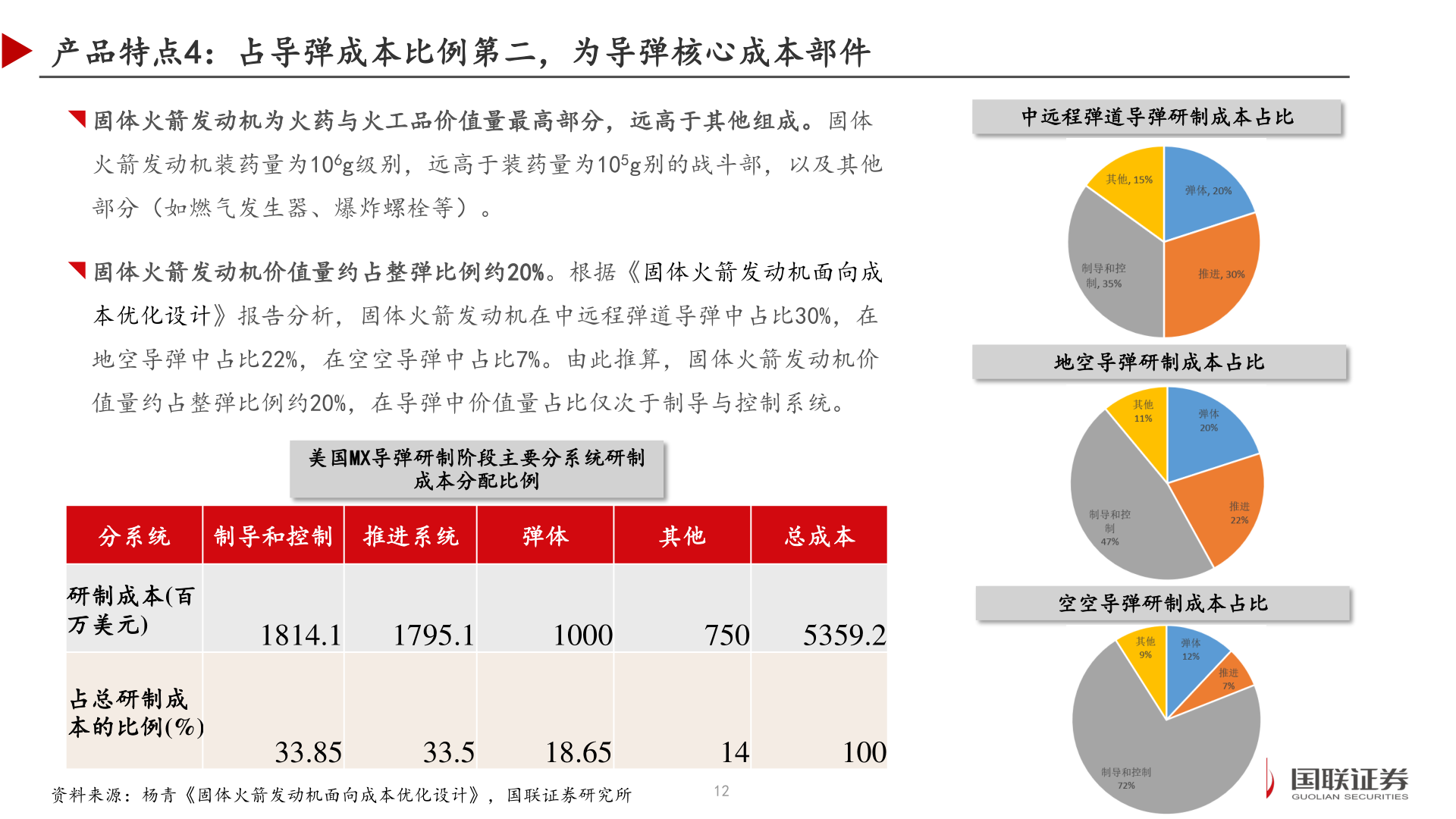 各位网友请教一下产品特点4：占导弹成本比例第二，为导弹核心成本部件