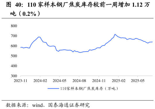 如何解释110 家样本钢厂焦炭库存较前一周增加 1.12 万