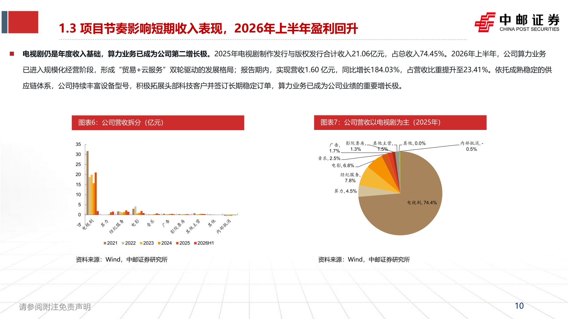 如何看待1.3 项目节奏影响短期收入表现，2026年上半年盈利回升