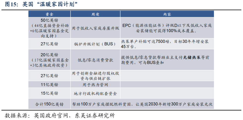 想关注一下英国“温暖家园计划”