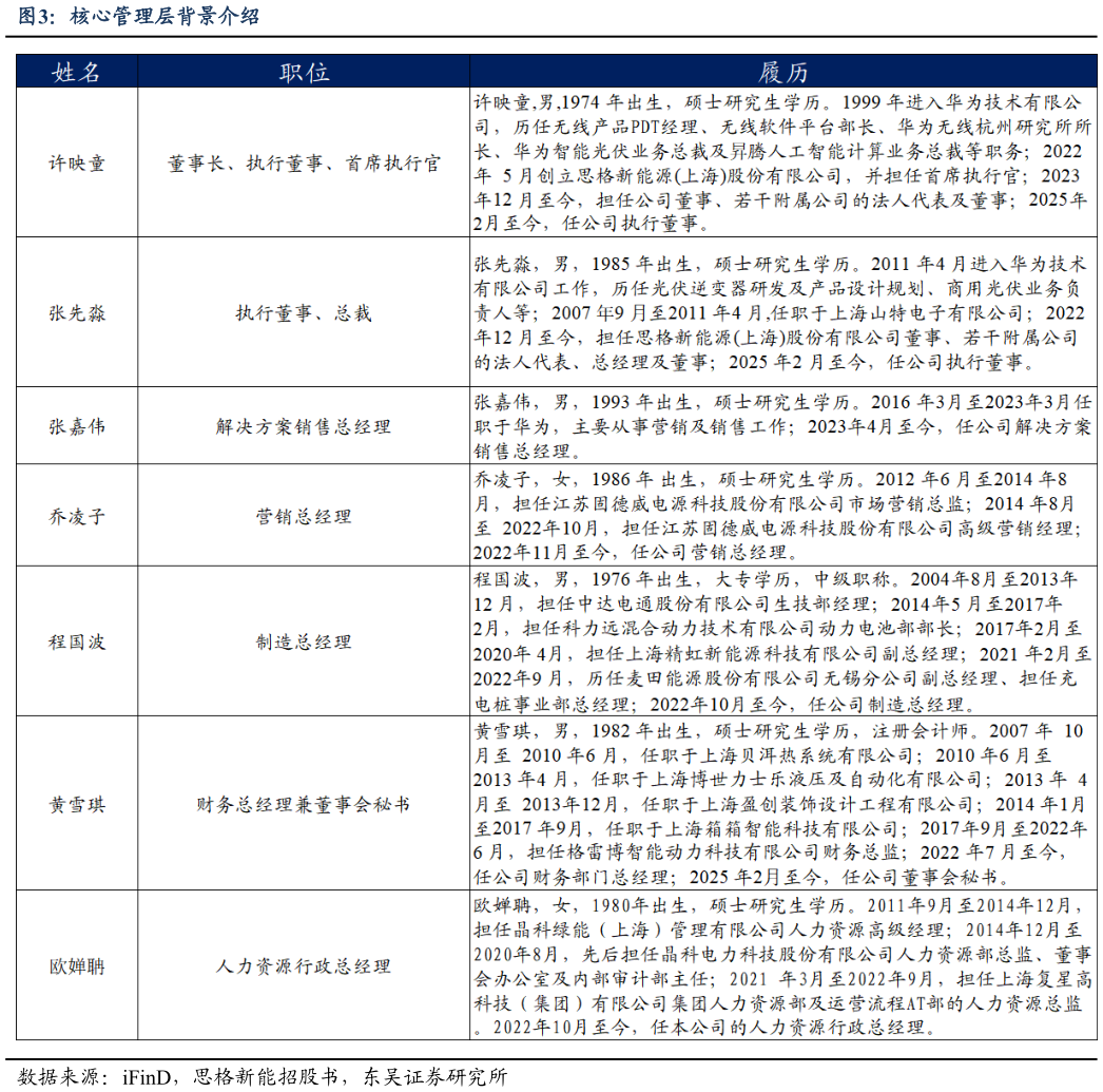 想关注一下核心管理层背景介绍
