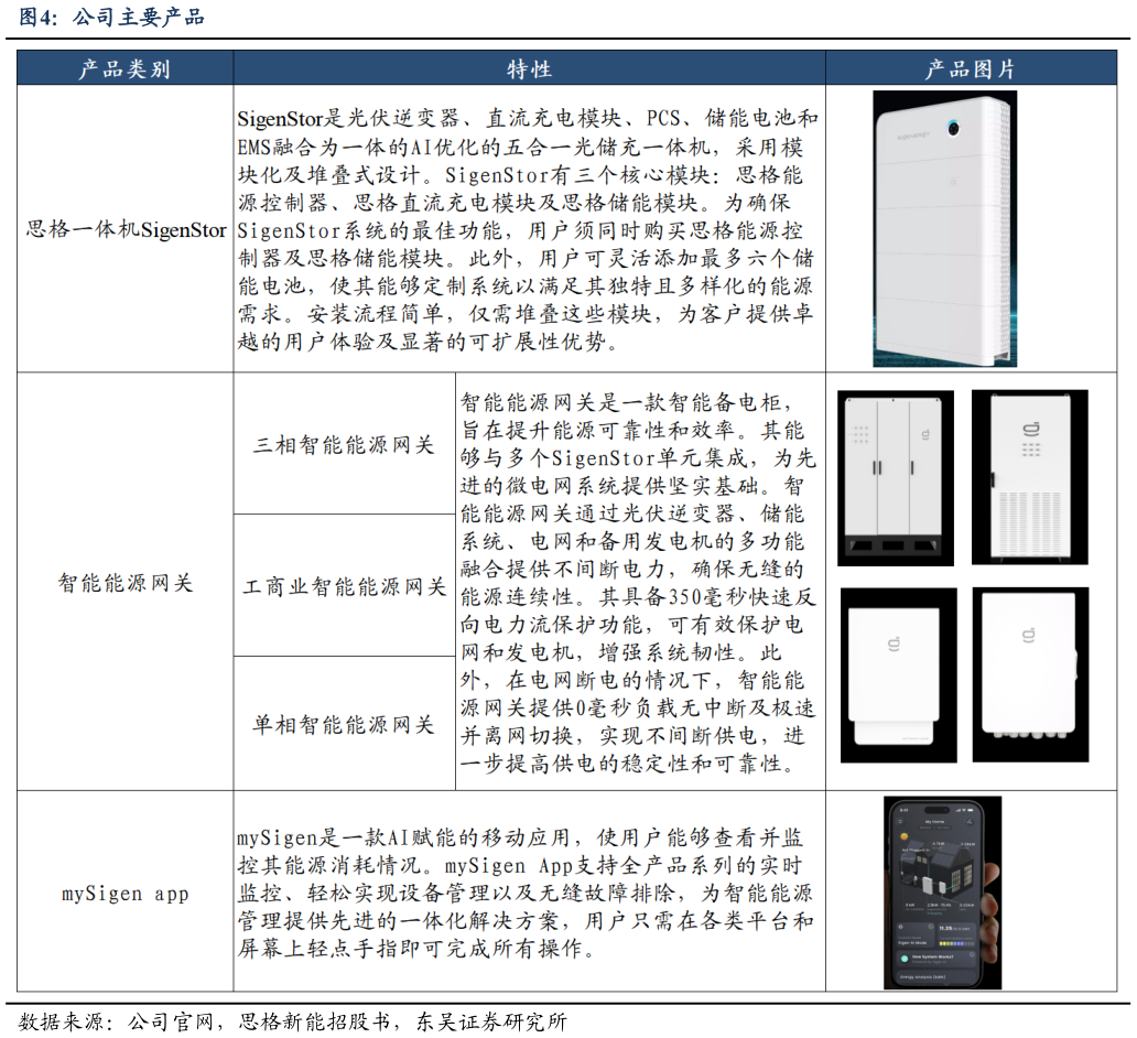 想问下各位网友公司主要产品
