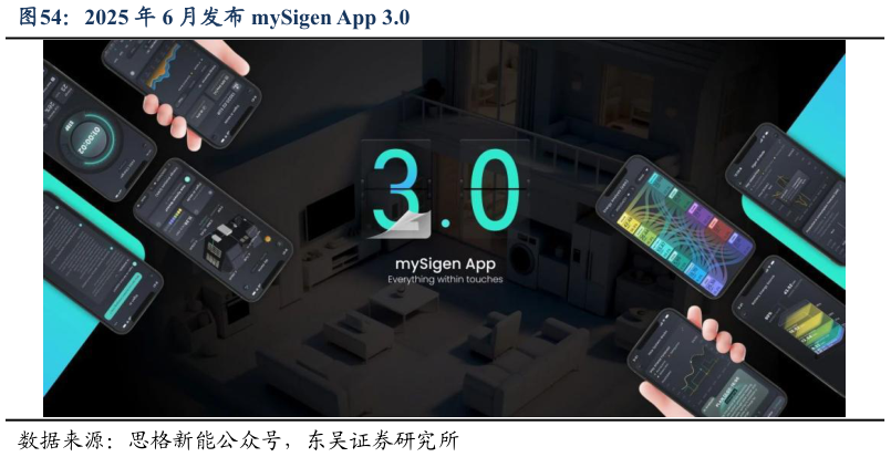 各位网友请教一下2025 年 6 月发布 mySigen App 3.0