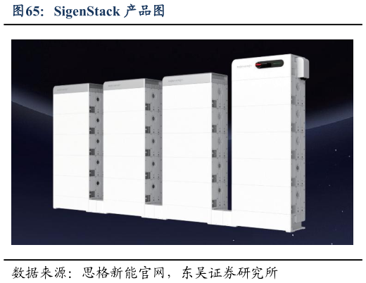 想问下各位网友SigenStack 产品图