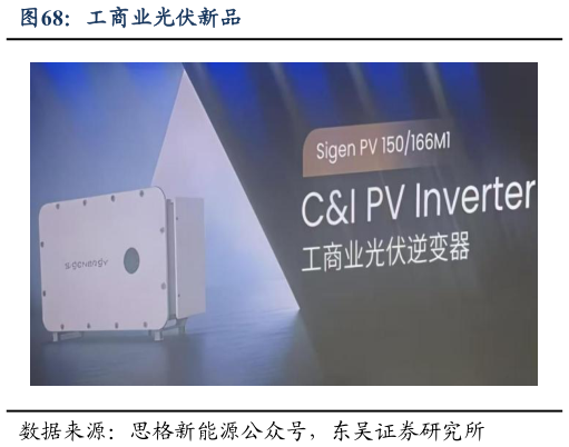 如何了解工商业光伏新品