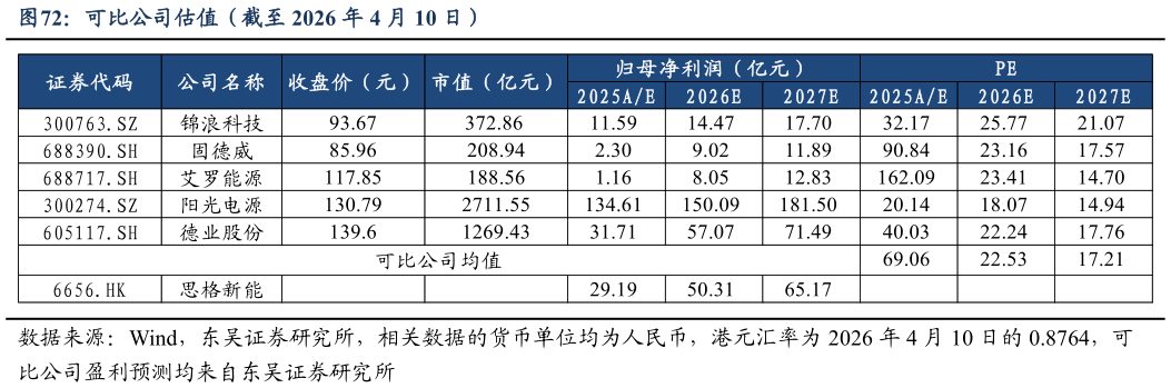 咨询大家可比公司估值（截至 2026 年 4 月 10 日）