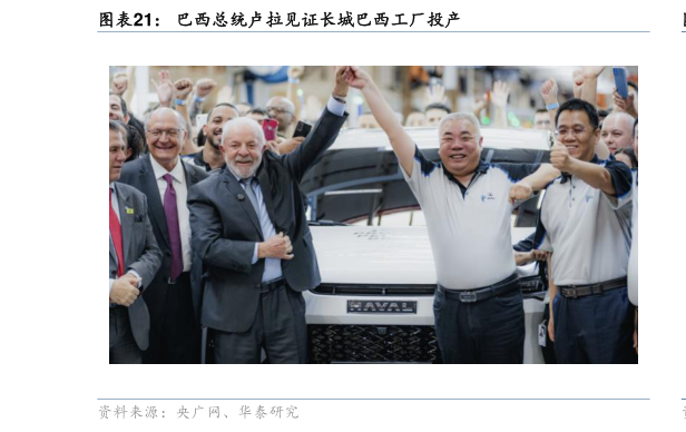 谁知道巴西总统卢拉见证长城巴西工厂投产?