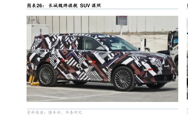 一起讨论下长城魏牌旗舰  SUV 谍照?