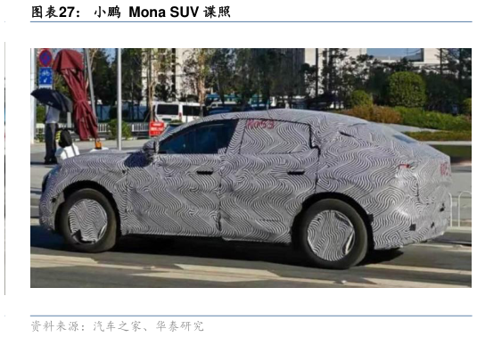 咨询大家小鹏  Mona SUV 谍照?